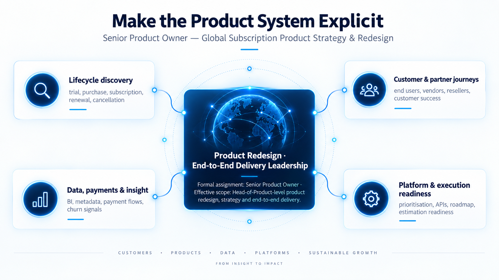 Make the Product System Explicit infographic