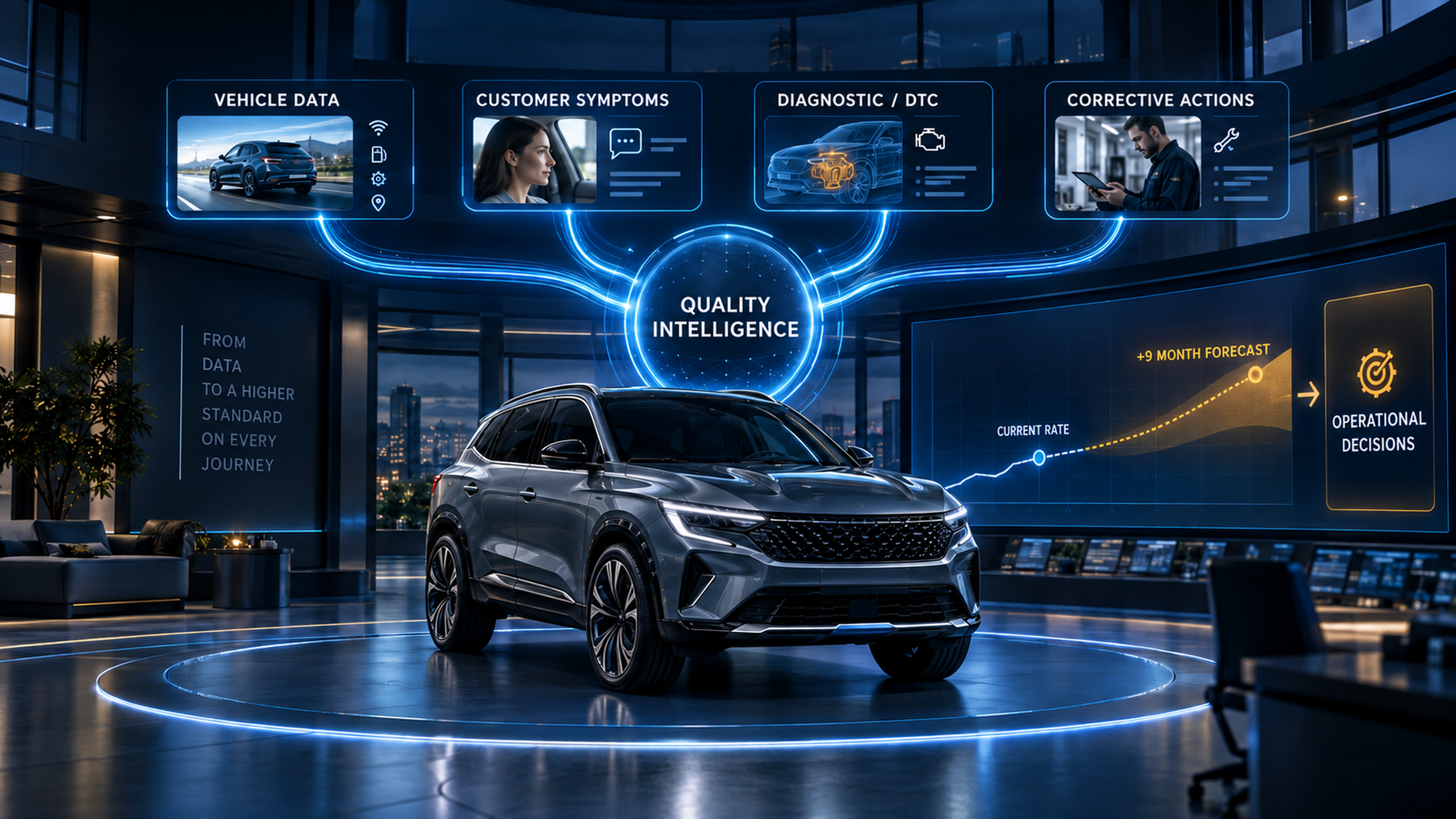 RENAULT predictive defect analytics with nine-month forecast visual